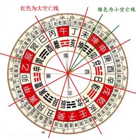 空亡線」的房子|定州風水大師白志永——什麼是空亡線？